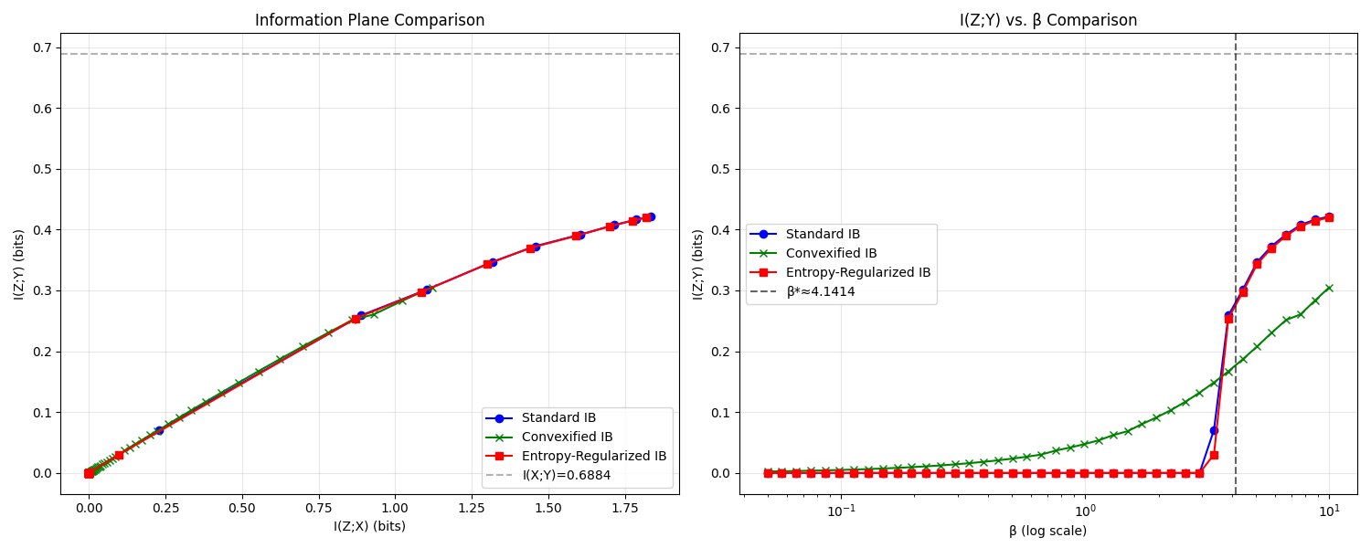 Smallest Hessian eigenvalue during the β-sweep Smallest Hessian eigenvalue during beta sweep comparison between traditional and convexified IB