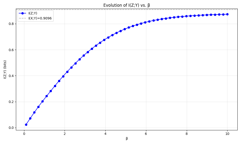 Trade-off curve overlay Trade-off curve overlay showing smooth convex frontier vs piecewise linear segments